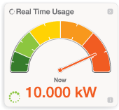 efergy dashboard