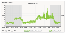 efergy dashboard