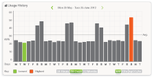 efergy dashboard